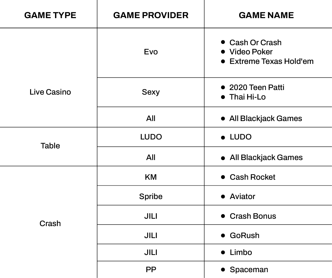 Why can’t my bets count towards turnover calculation, and why can’t my